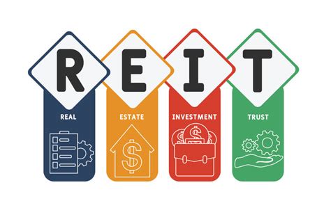 reit funds australia.